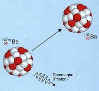 Gammastrahlung