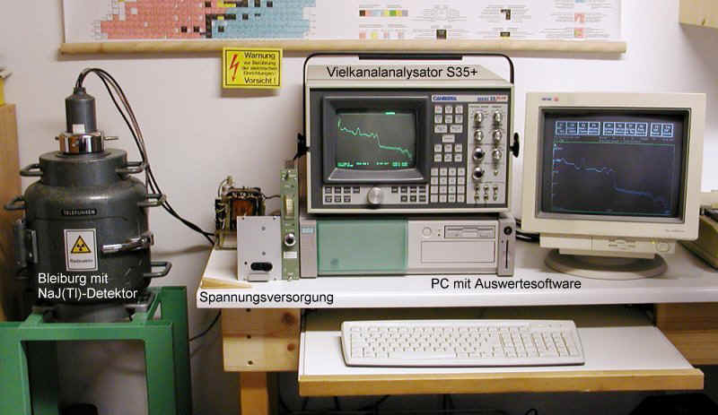 Gammaspektrometrie Messplatz